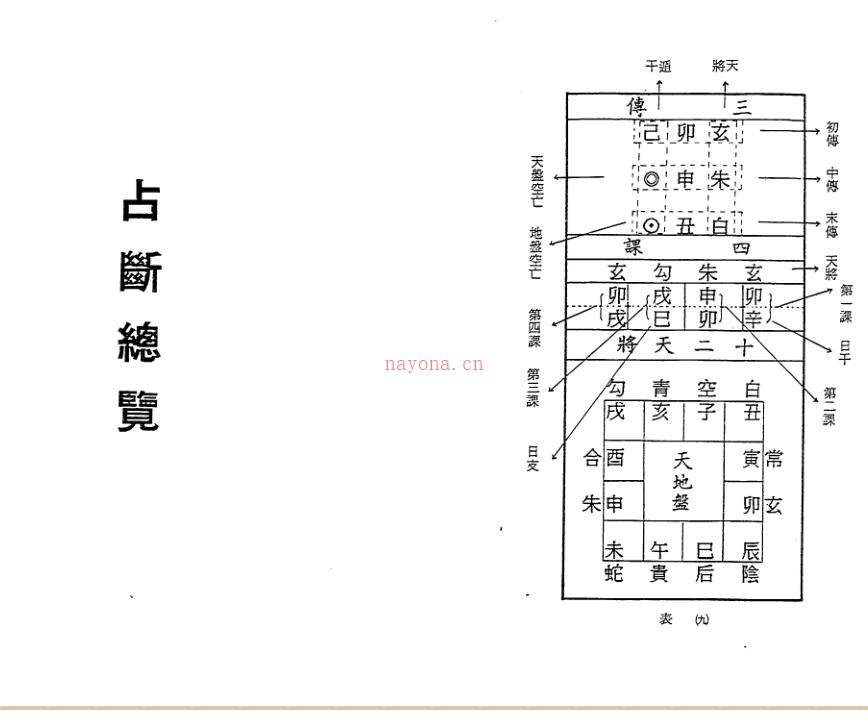 《大六壬总览》 林相如.pdf 百度网盘资源