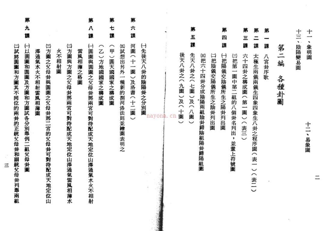 堪舆玄空大卦奥义集解 百度网盘资源