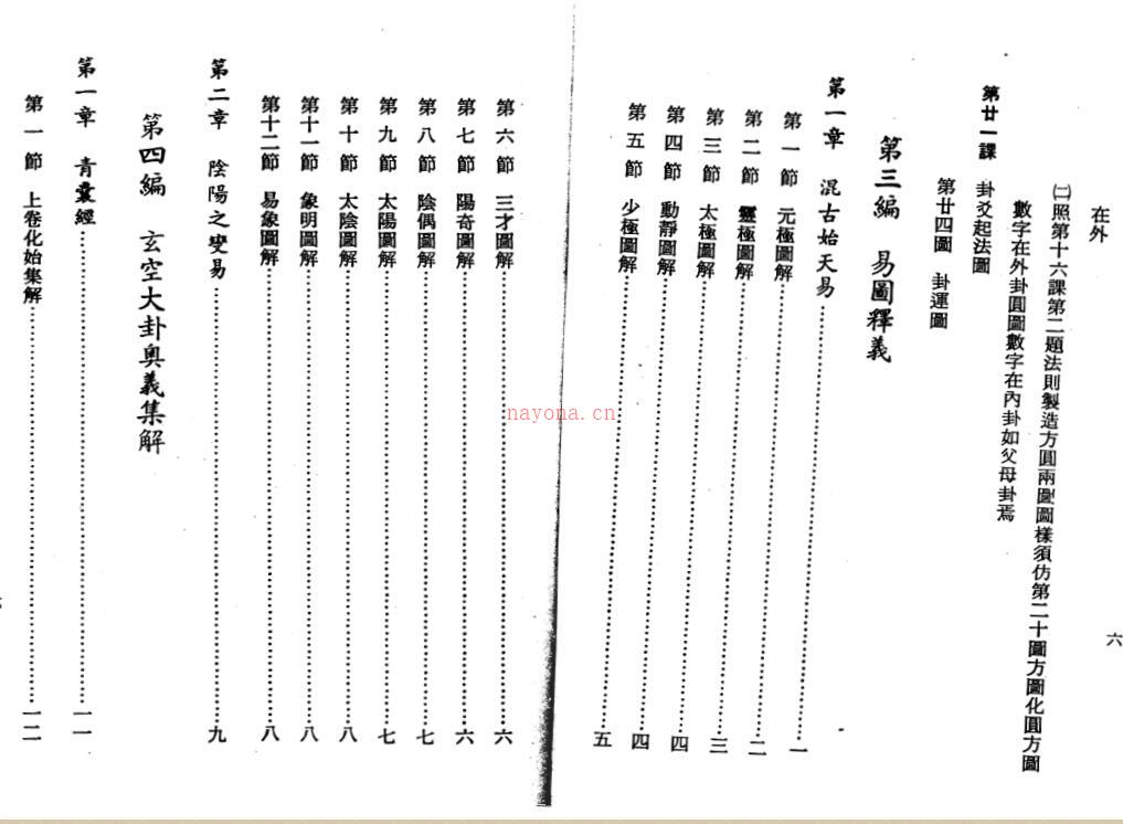 堪舆玄空大卦奥义集解 百度网盘资源