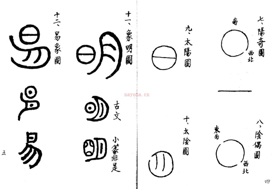 堪舆玄空大卦奥义集解 百度网盘资源