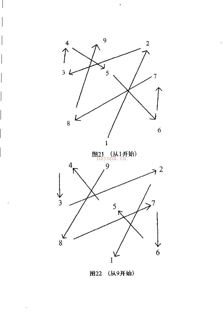 推拿点穴系列 河图洛书 百度网盘资源