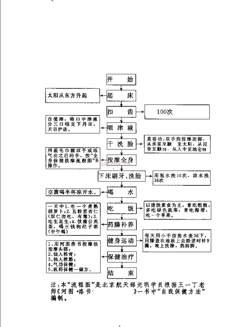 推拿点穴系列 河图洛书 百度网盘资源