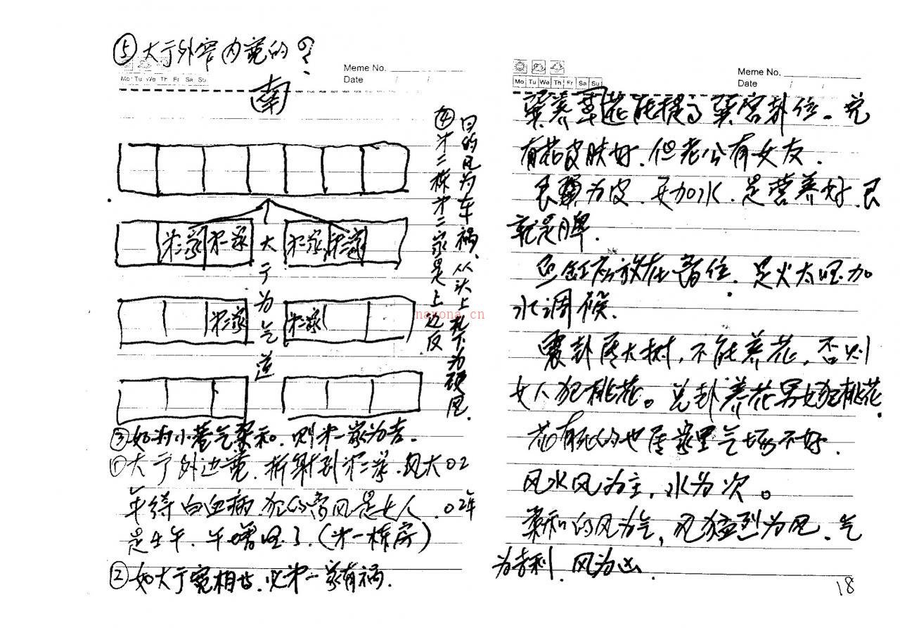 高栓祥2011、2018弟子班阳宅八卦风水笔记面授讲义 百度网盘资源