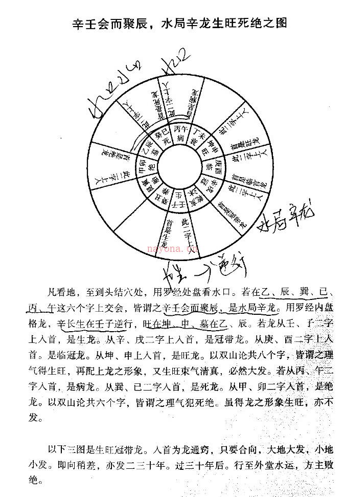 三合派 清 赵九峰 绘图地理五诀 百度网盘资源