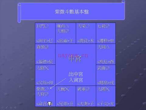 了然山人_2017年11月1日紫微斗数视频15讲共41个视频+紫微斗数讲义 百度网盘资源