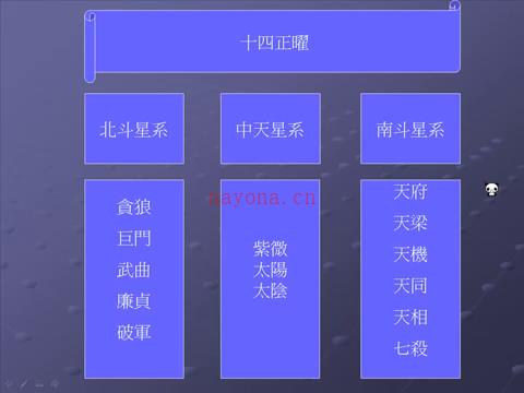 了然山人_2017年11月1日紫微斗数视频15讲共41个视频+紫微斗数讲义 百度网盘资源