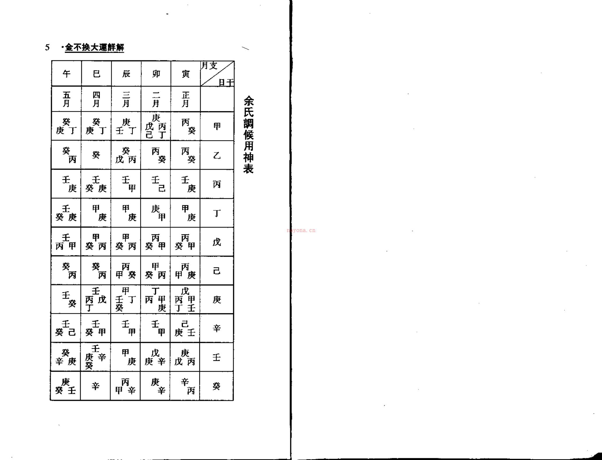 《金不换大运详解》附细说子平六十年.梁湘润着 百度网盘资源