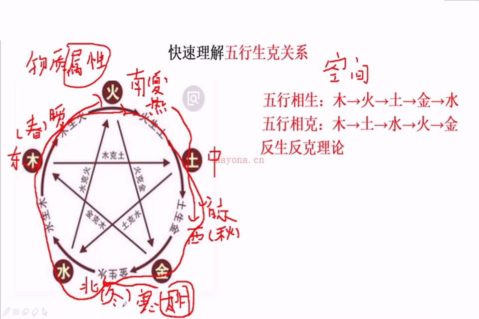 曾氏易学四柱八字初级入门课程视频53集+教材 百度网盘资源