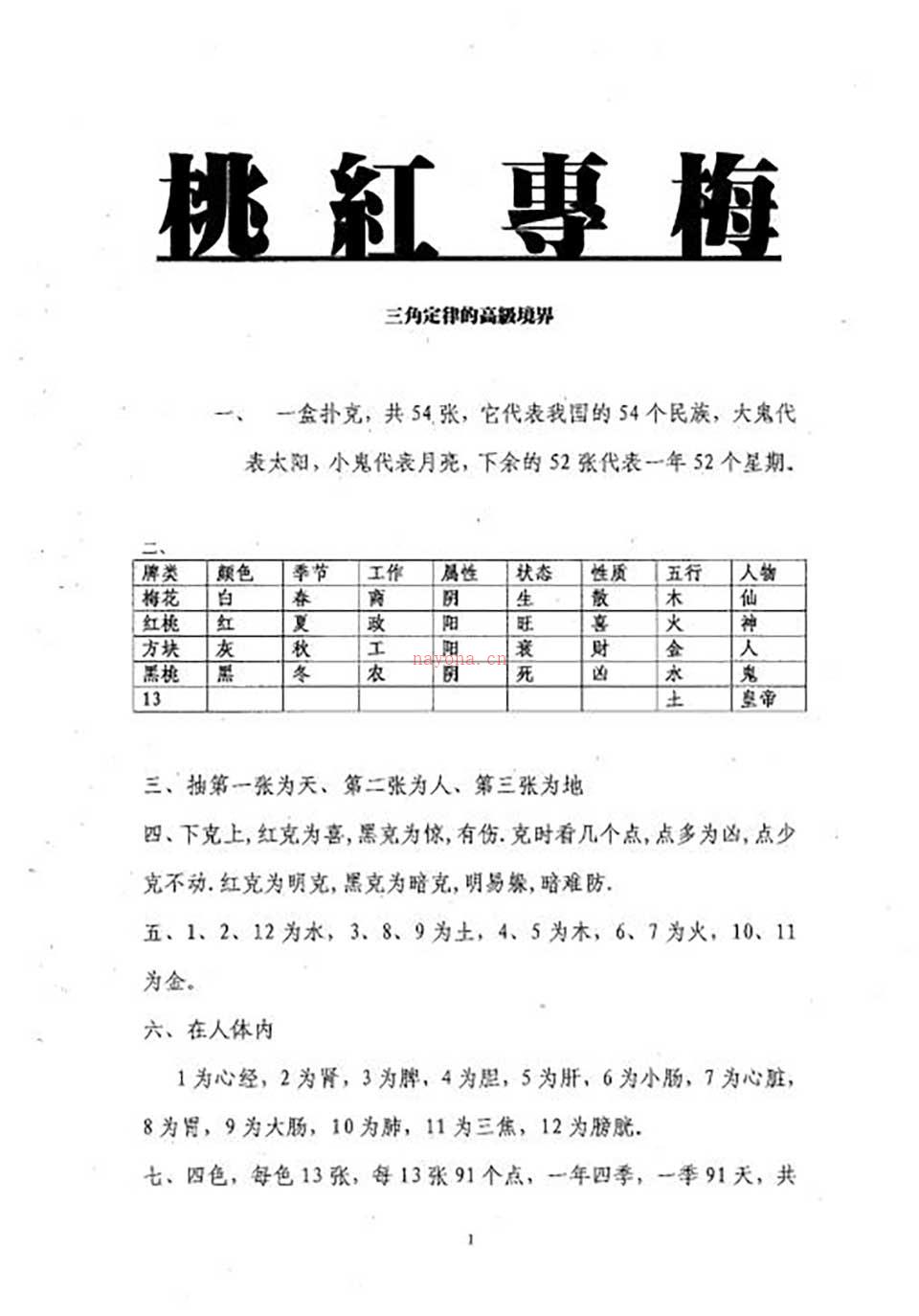 苏方行-桃红专梅专用预测整理版18页.pdf 百度网盘资源