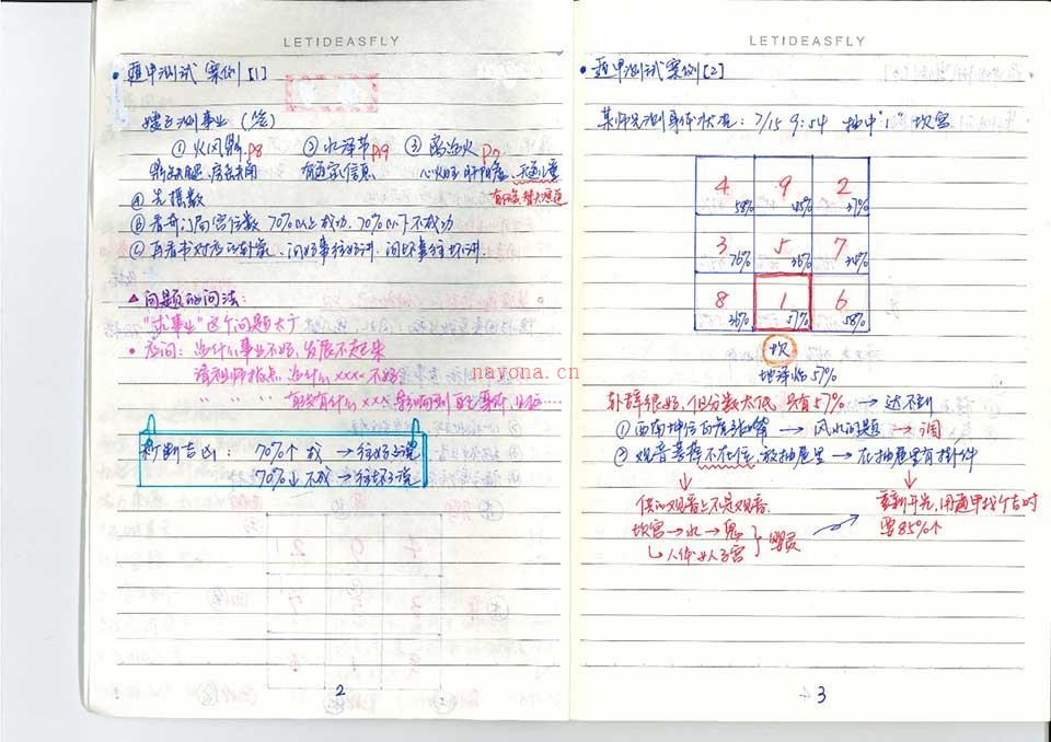 道医财富班手写笔记.pdf 百度网盘资源