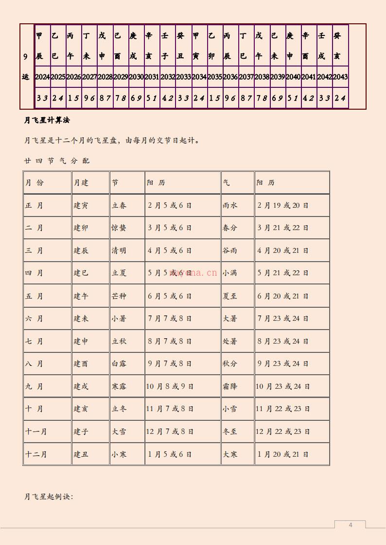 易经风水布局秘笈之《玄空九星推算秘法》.pdf 百度网盘资源