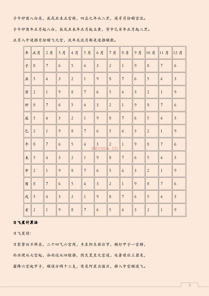 易经风水布局秘笈之《玄空九星推算秘法》.pdf 百度网盘资源