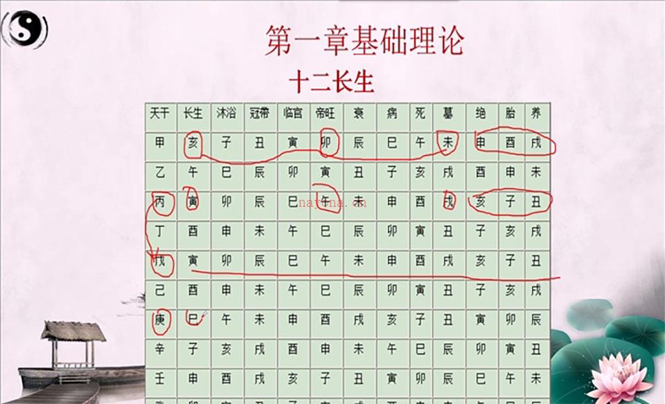 曾氏易学择吉学视频课程17集 百度网盘资源