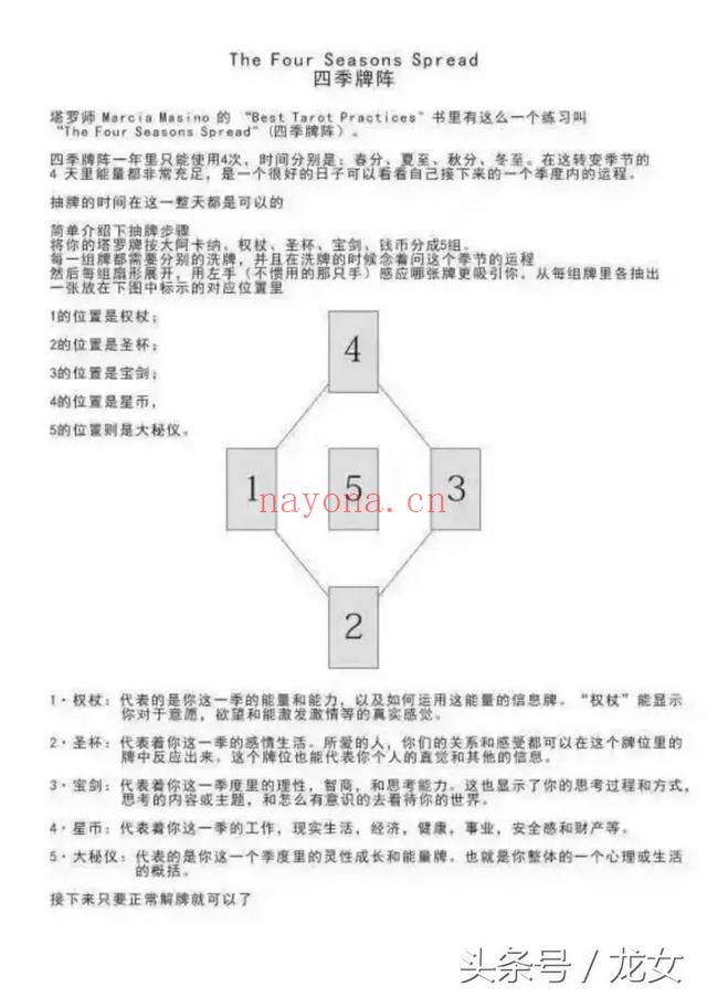 龙女塔罗—四季牌阵分享课