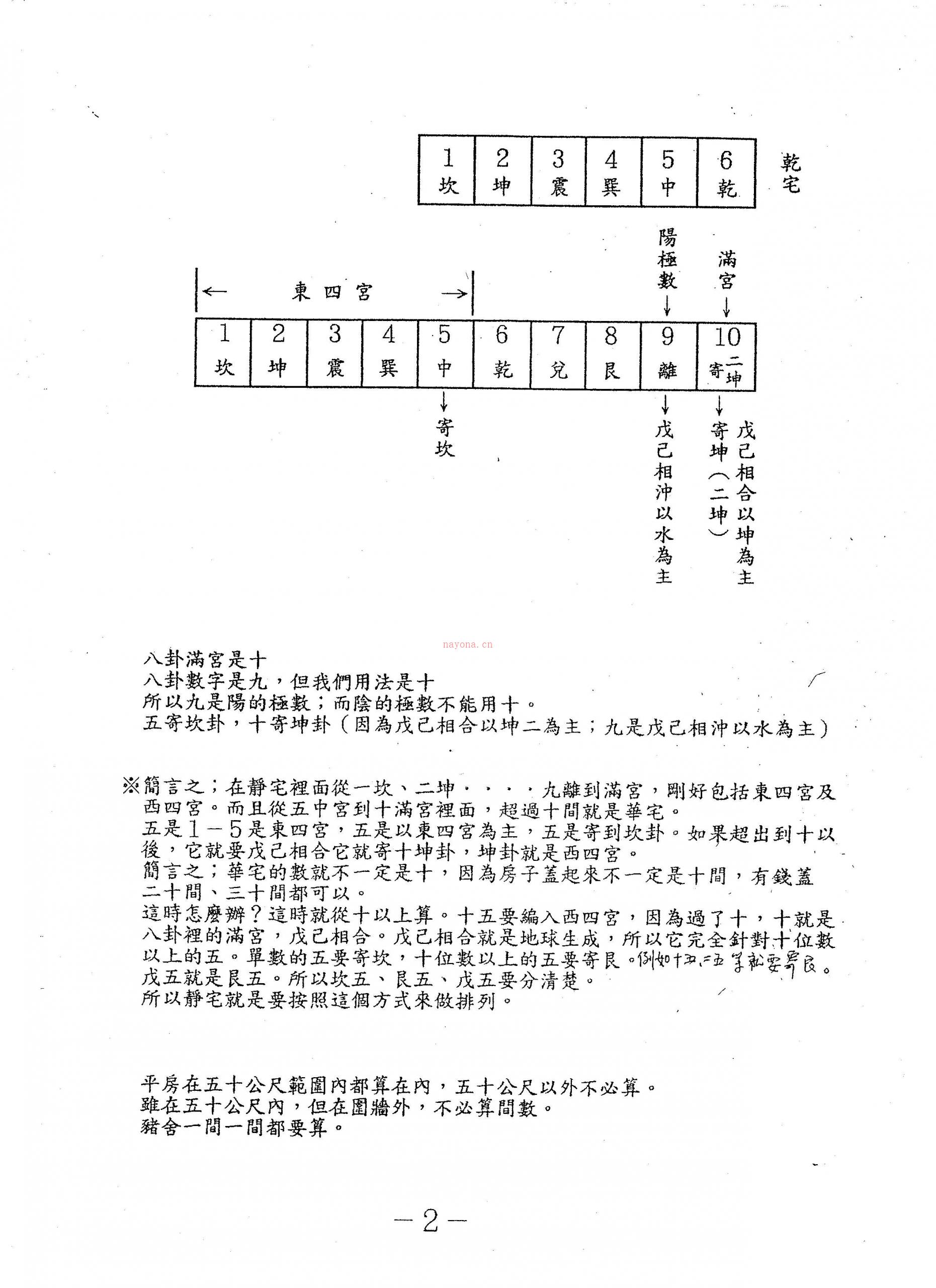 后天派阳宅风水秘本