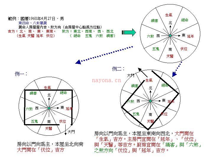 八宅派风水