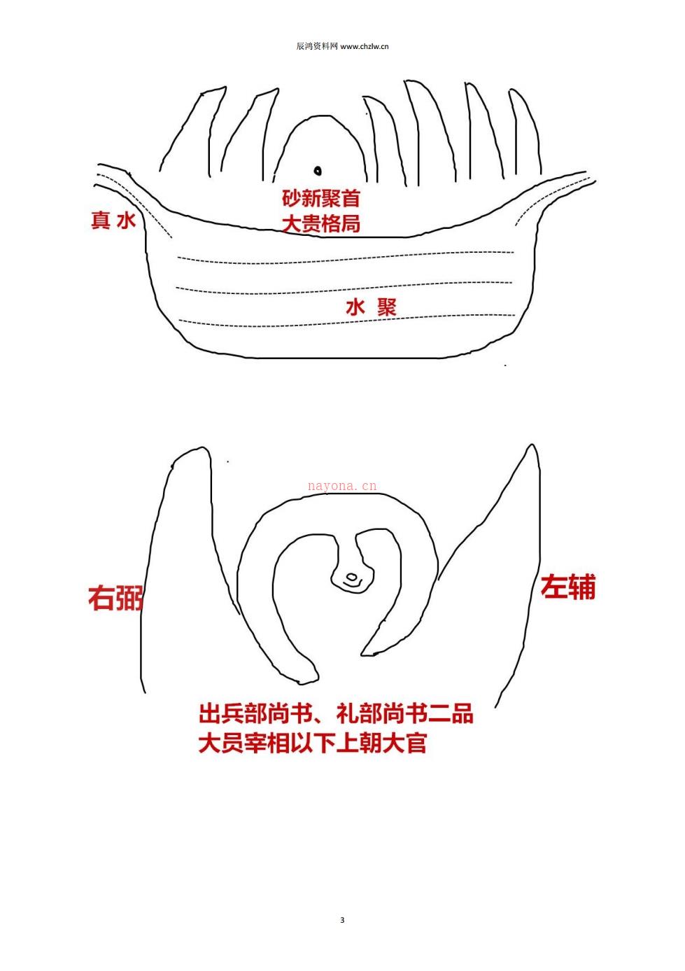 赖布衣天星风水（乙部）