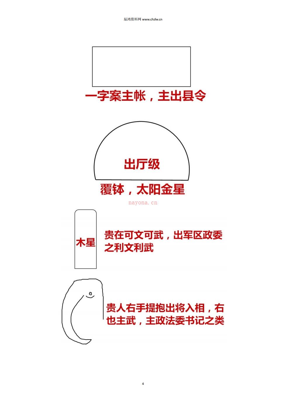 赖布衣天星风水（乙部）