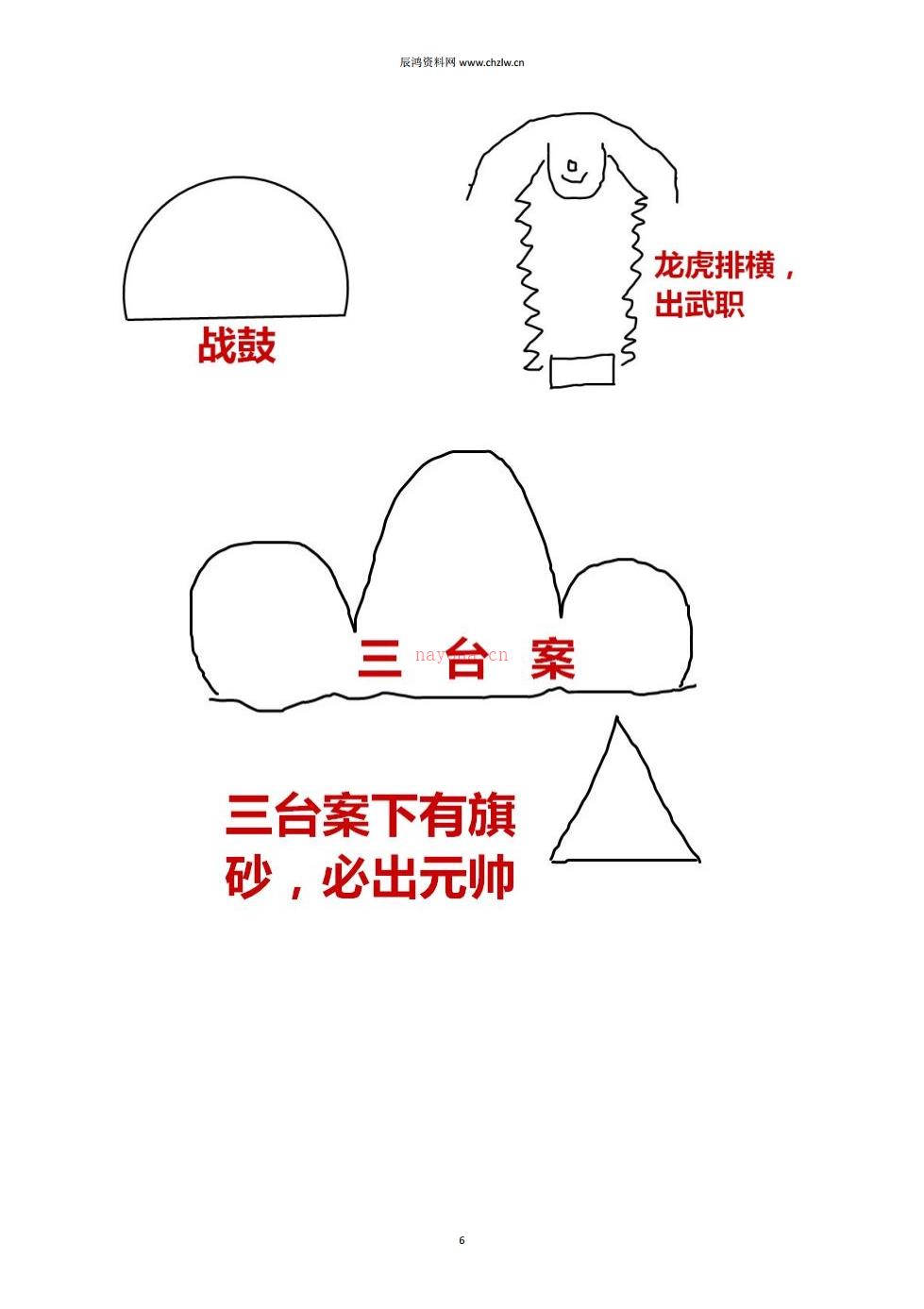 赖布衣天星风水（乙部）