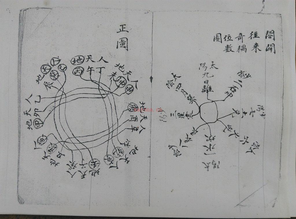 四十八局城门原本