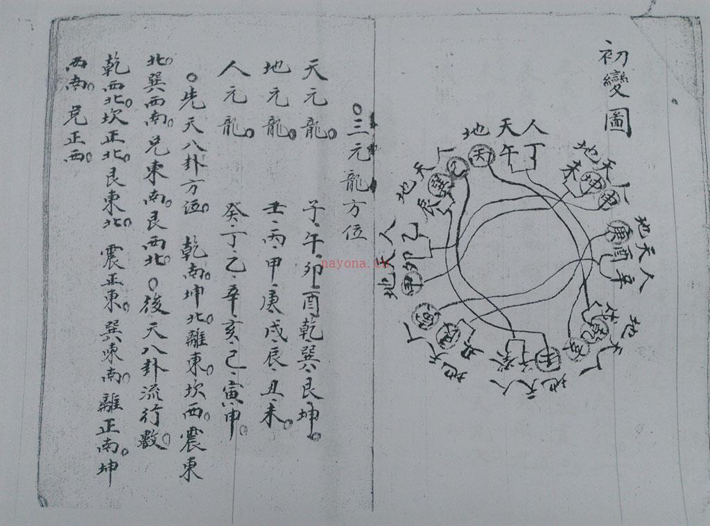 四十八局城门原本