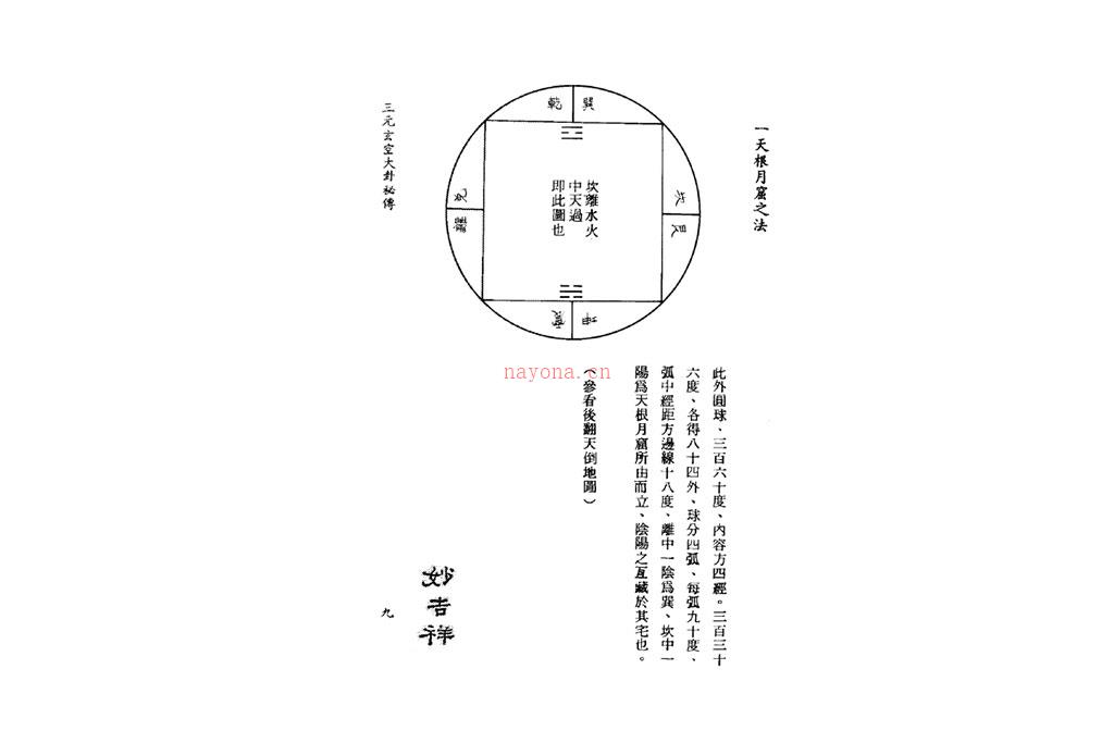 孙长庚《三元玄空大卦秘传》