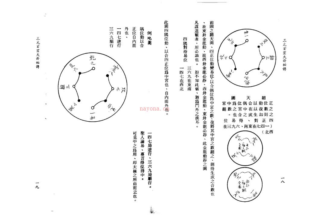 孙长庚《三元玄空大卦秘传》