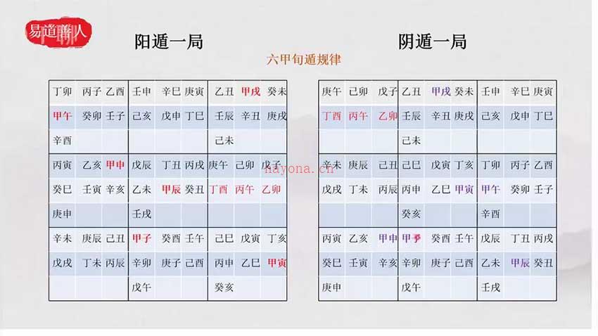 易善道人 诸葛奇门初级班集+2022年5月和7月网络课共63集 百度网盘资源