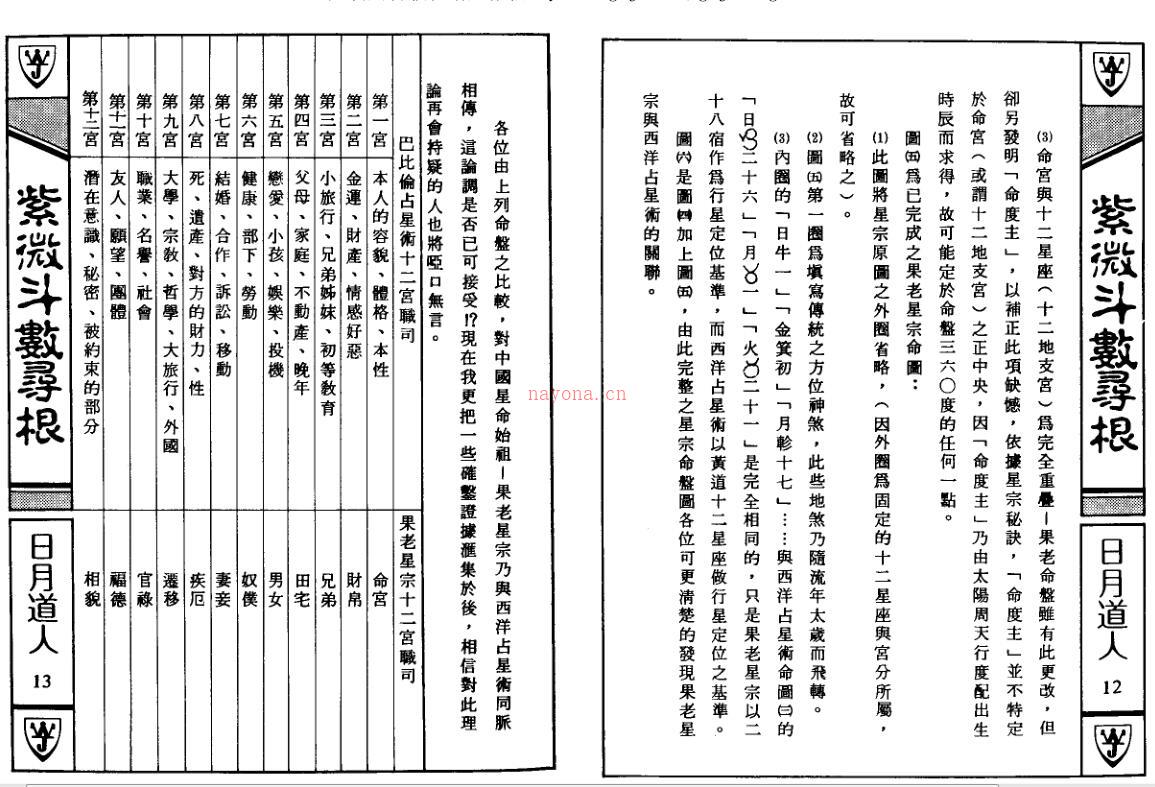 紫微斗数寻根 百度网盘资源