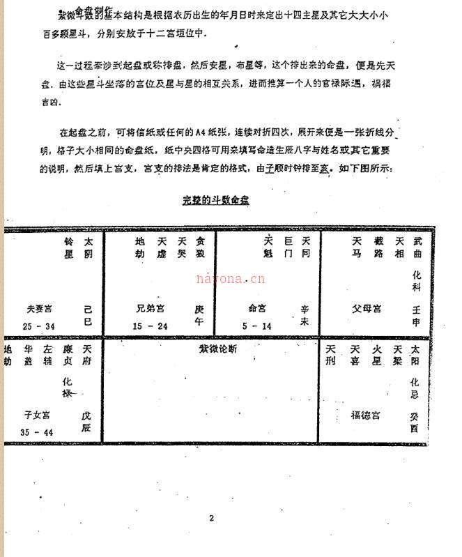 兰天辰：紫微斗数神算上下 百度网盘资源