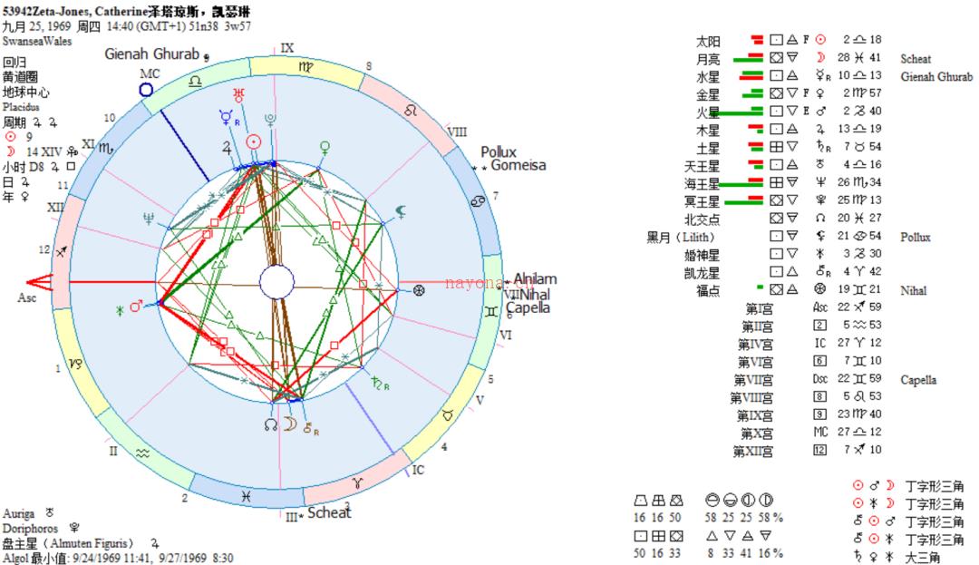 行星落一宫