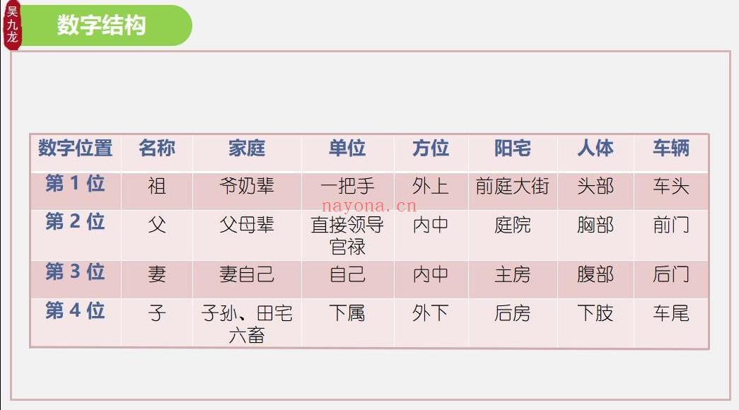 吴九龙号码秒断2022弟子技法班（视频+图片课件） 百度网盘