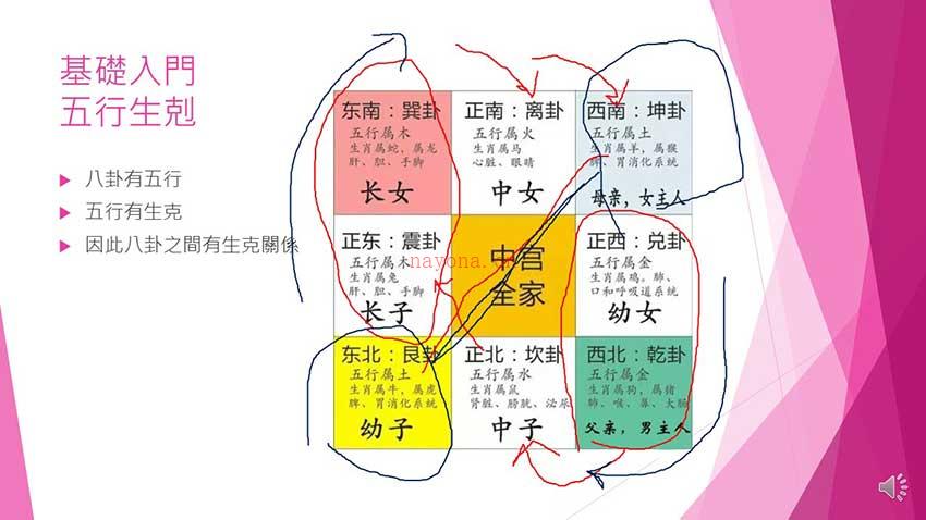 杨腾山2022年2月道家阴盘奇门遁甲调理班课程视频+图片 百度网盘资源